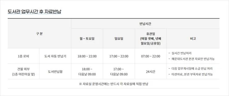 도서관 책 반납 소소한 꿀팁 소개
