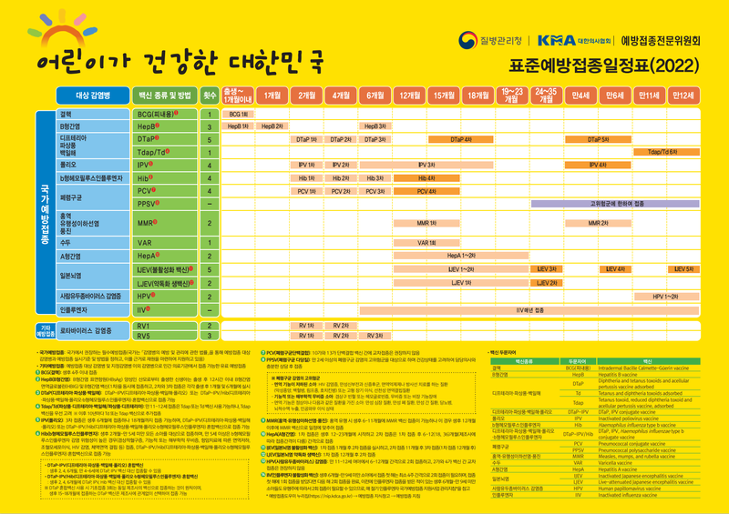 아기 예방 접종  0 1개월 신생아