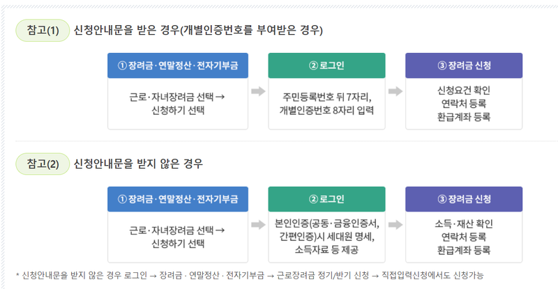 18세 미만 자녀가 있다면 자녀장려금 지원 대상자일 수 있어요