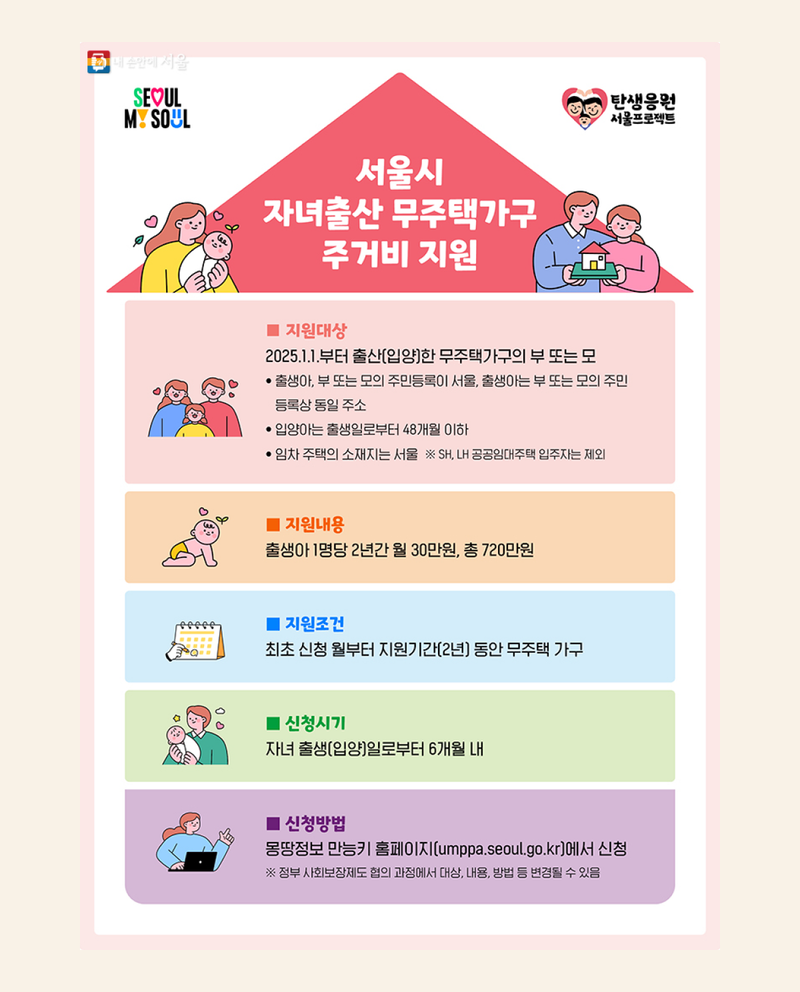 서울시가 자녀출산 무주택가구에 월 30만원을 지원한대요