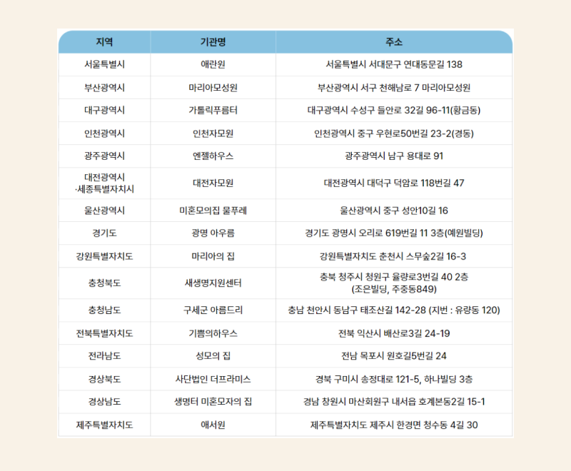임신 중 도움이 필요하다면? 1308 위기임산부 상담 전화를 꼭 기억하세요.