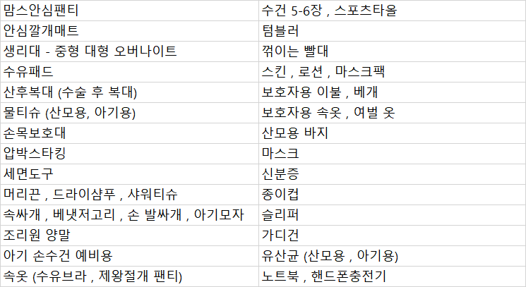 출산 임박! 출산가방 리스트 총정리 (feat.제왕맘)