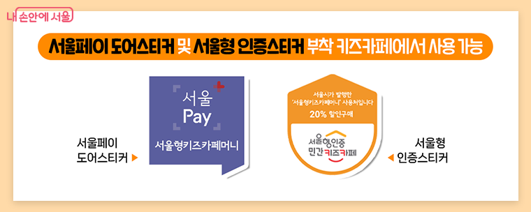 모르면 손해보는 서울 키즈카페 20% 할인받는 법 (Feat.서울형 키즈카페머니 상품권)
