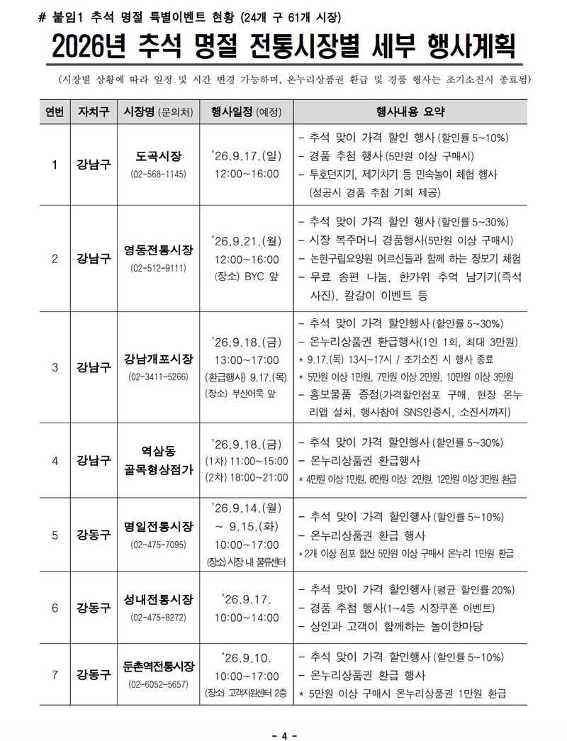 추석 장보기, 최대 60%까지 아낀다? 서울 전통시장 61곳 할인 + 온누리상품권 환급 총정리