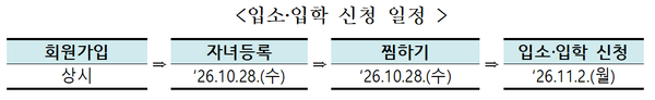 2027학년도 어린이집·유치원 신청, 11월 2일부터 시작!