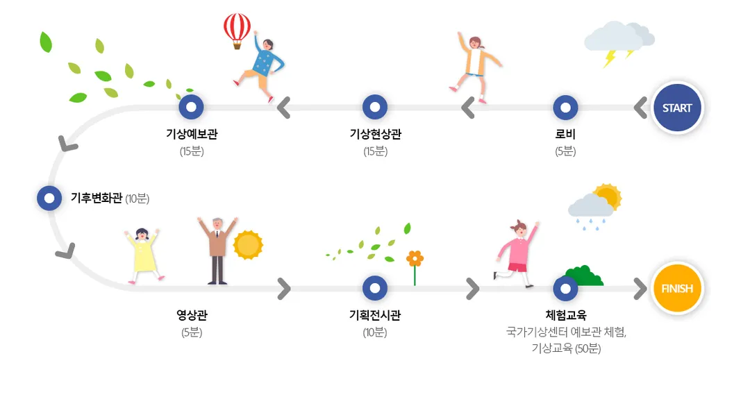 国立密陽気象科学館 写真 16