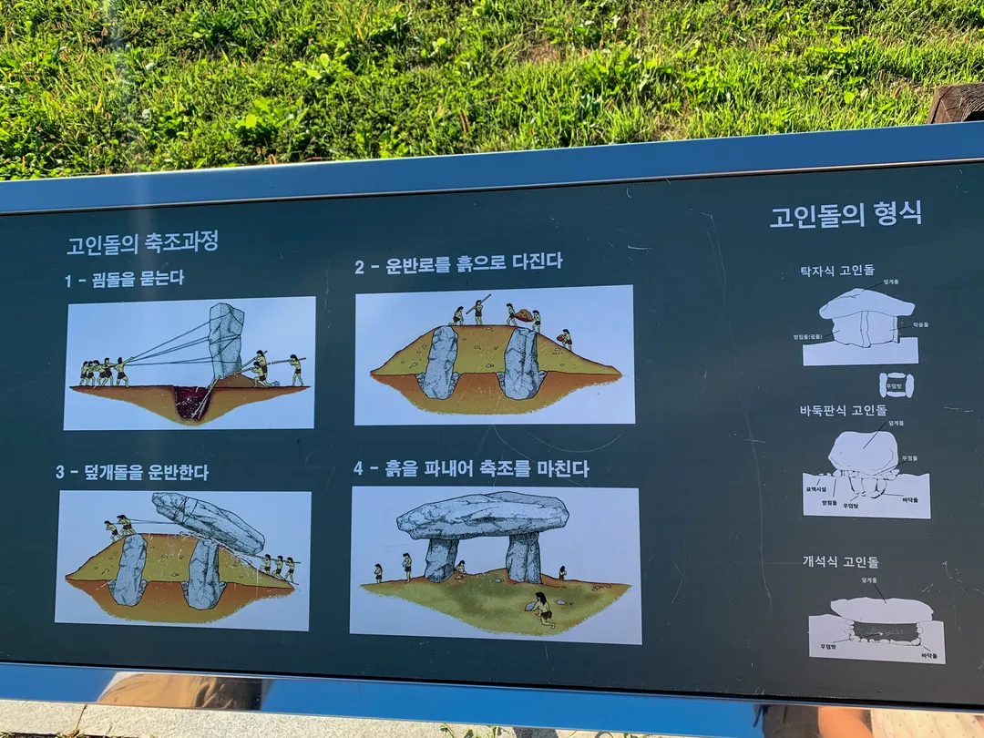 Ganghwa Dolmen Site photo 8