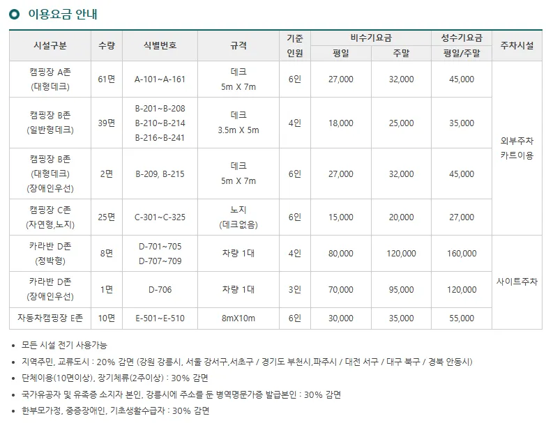 연곡해변솔향기캠핑장 사진 13