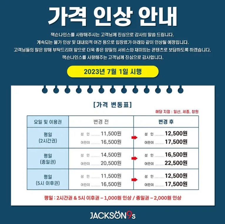 잭슨나인스 세종점 사진 14