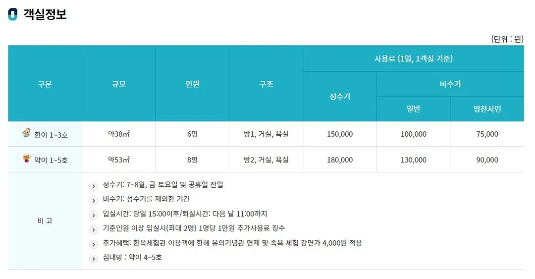동의참누리원 영천한의마을 사진 18