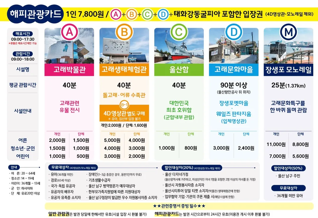 장생포 고래생태체험관 사진 13