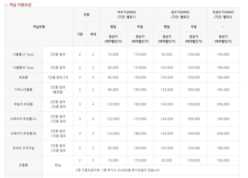 141 미니 호텔 사진 27