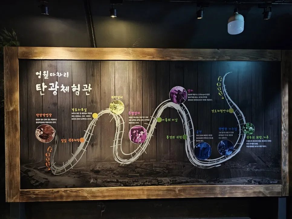 Gangwon Special Self-Governing Province Coal Mine Culture Village photo 29