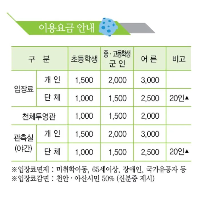 Cheonan Hong Dae-yong Science Museum photo 24