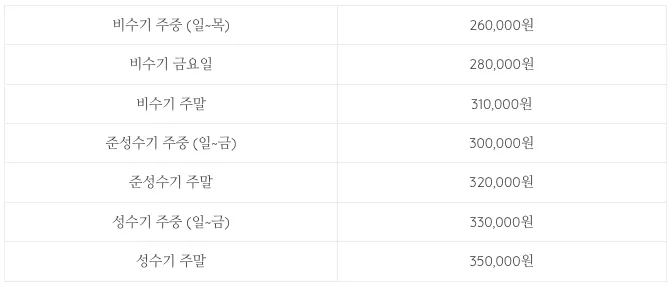 연화도감 사진 47