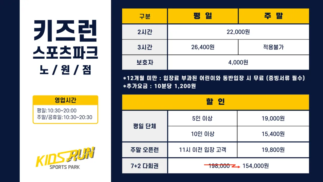 Kids Run Sports Park Nowon Branch photo 35