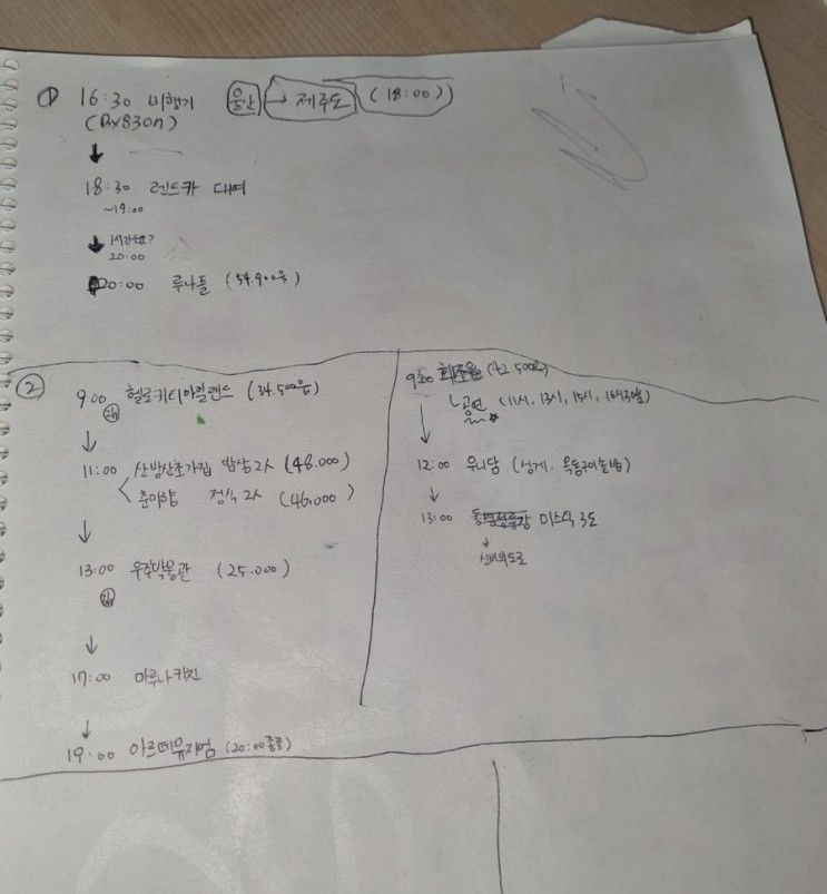 아이와여행/제주도 3박4일 중 첫날/루나폴/담모라리조트...