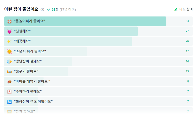 이번 가족여행 어디로? 깨끗한 가평 키즈펜션 - 하렌풀빌라