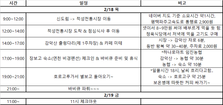 [✨️ 여행기 정보 ?] 파주, (숙소만)연천 코스를 한번 읊어볼까...