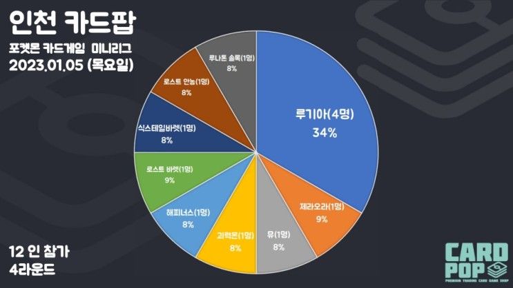 [인천카드팝] 05일(목), 07일(토) 카드팝 비공인 정기 미니리그... 