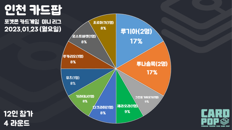 [인천카드팝] 23일(월), 24일(화) 카드팝 비공인 정기 미니리그... 