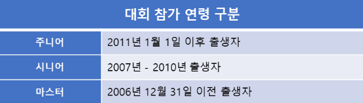 [인천카드팝] 02월 12일(일) 포켓몬 카드게임 주니어 미니리그... 