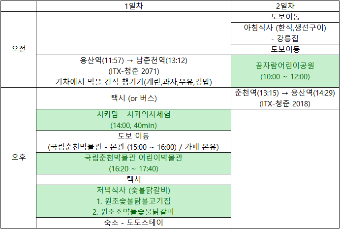 [계획] 3월 1박 2일 춘천여행 계획하기