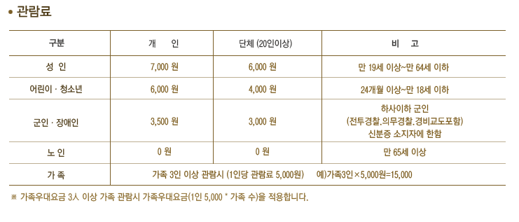 주말에 남양주 아이와 가볼만한 곳 - 덕소 자연사 박물관