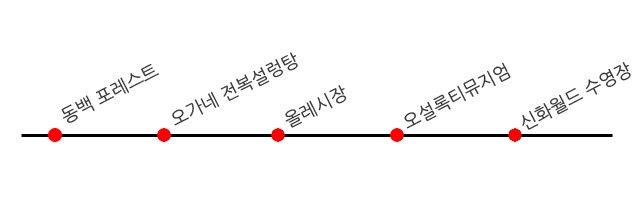 [쫄보부부와 8개월 아기의 3박4일 제주도 여행-4] #동백포레스트#오가네 전복설렁탕#서귀포올레시장#오설록티뮤지엄#신화월드 수영장(2020.11.12~2020.11.15)