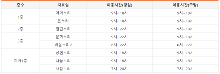 계양구 도서관 리뷰 ① - 인천광역시립수봉도서관, 작전도서관