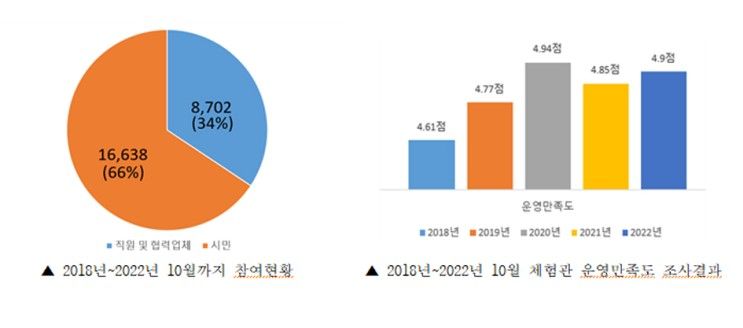 서울교통공사, 반포역 시민안전체험관 운영…심폐소생술 등...