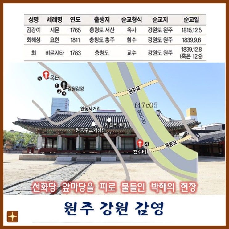 [강원 감영/원주/원주교구] 순교의 피로 물들인 박해의 현장