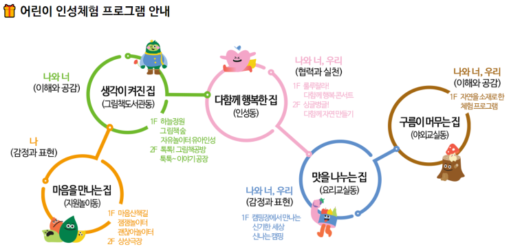 내포 자연놀이뜰