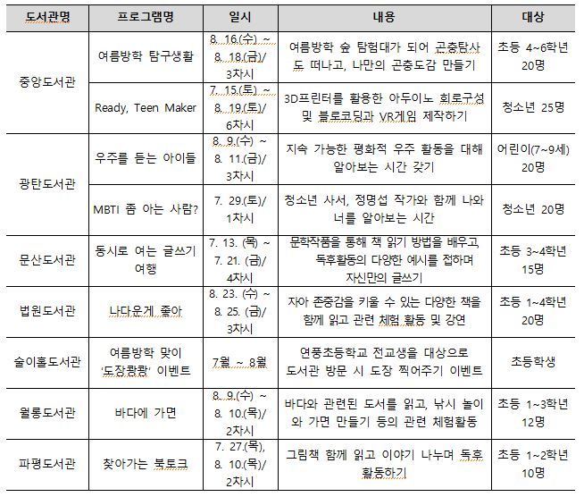 [파주시] 파주중앙도서관, 7월 15일부터 초등, 청소년 대상 9개...