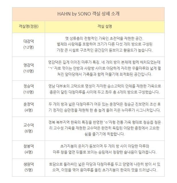 한 바이 소노 한옥호텔앤빌리지와 소노캄 비발디파크