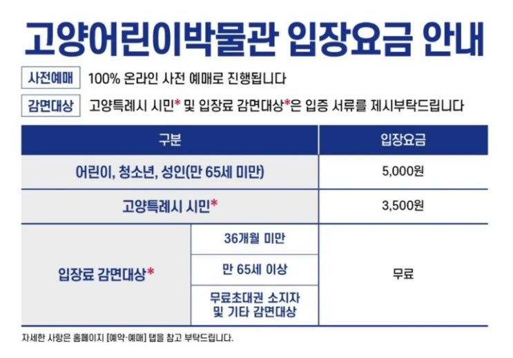 고양 어린이박물관 경기도 5살 아이랑 갈만한곳