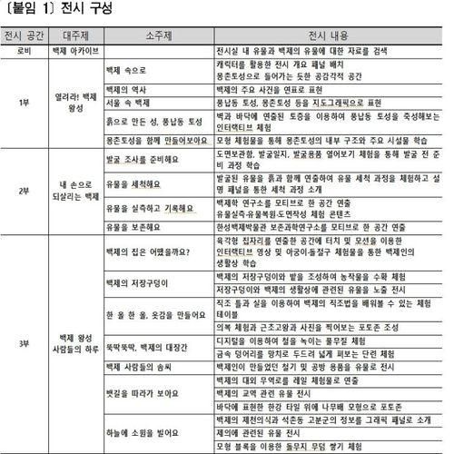 [서울시] 서울시 어린이박물관 '서울백제어린이박물관' 5월 3일...