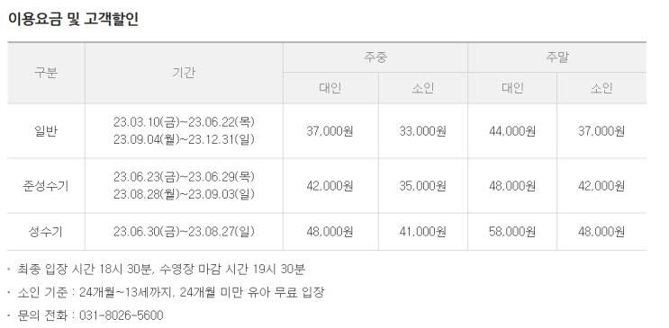 [곤지암리조트 스파라스파] 아기와 함께 수영장 후기