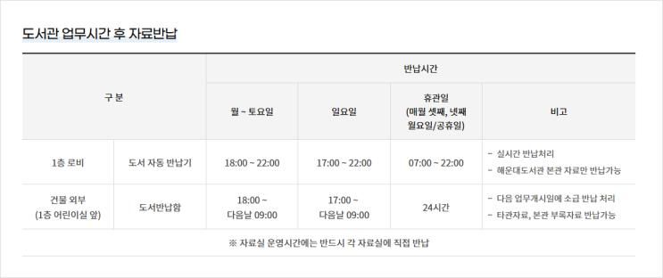 도서관 책 반납 소소한 꿀팁 소개