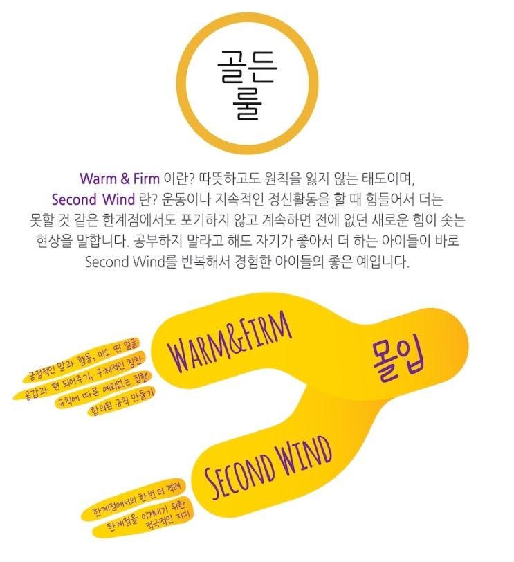 아트앤하트 교육성공의 비결  : 골든룰