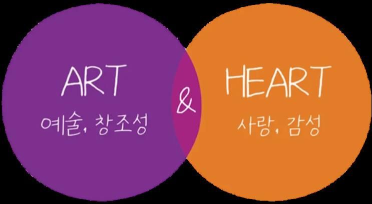 [순천 조례동 미술학원] 심리미술 아트앤하트의 교육 철학