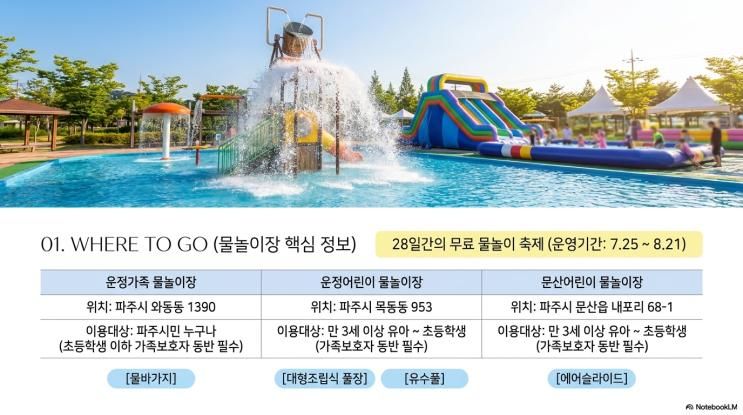 2026 파주 운정,문산 어린이 물놀이장 개장! 예약 추첨일정... 